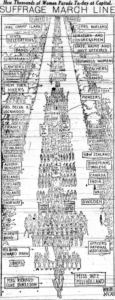 NAWSA diagram of marcher assignments in Women's Suffrage Parade